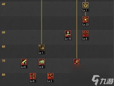 dnf女大枪二觉刷图加点推荐