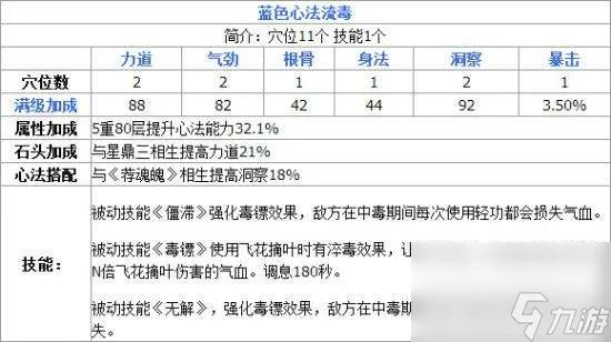天涯明月刀丐帮心法推荐及技能介绍 最新心法搭配攻略
