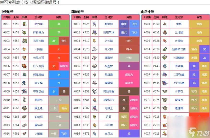 口袋妖怪xy图鉴,口袋妖怪xy图鉴大全内容介绍