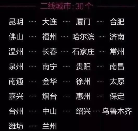 百座大城市名单首公布，看看你们家是什么城市？哪些城市是“大城市”？