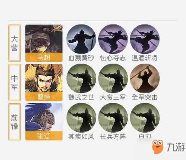 率土之滨常见的菜刀队怎么玩 菜刀队玩法分享