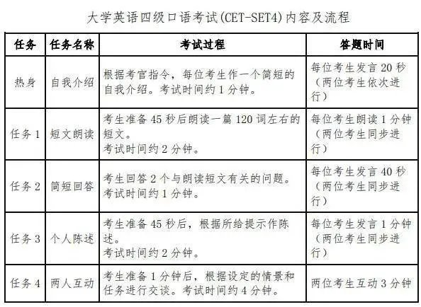 2020六级12月考试时间