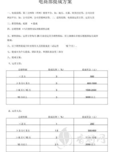 白酒销售员提成多少呢？了解一下！