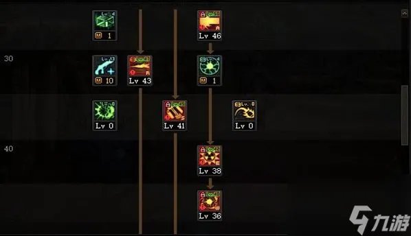 《DNF》枪炮师 男 职业神界新版本技能加点和护石符文推荐