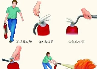 泡沫灭火器不能灭什么