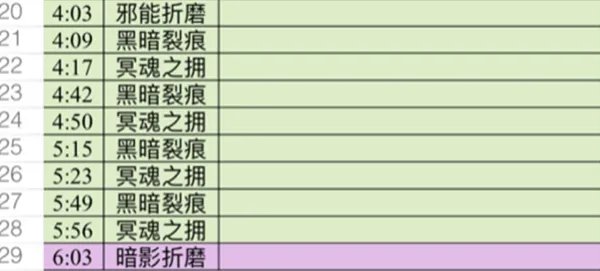 《魔兽世界》燃烧王座BOSS瓦里玛萨斯打法一览