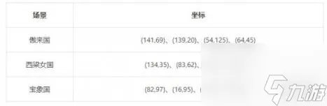 梦幻西游元宵节活动攻略