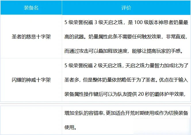 《DNF》圣骑士装备怎么选 圣骑士装备推荐