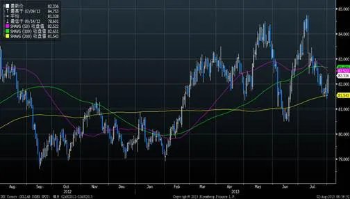 纳斯达克股指期货实时行情