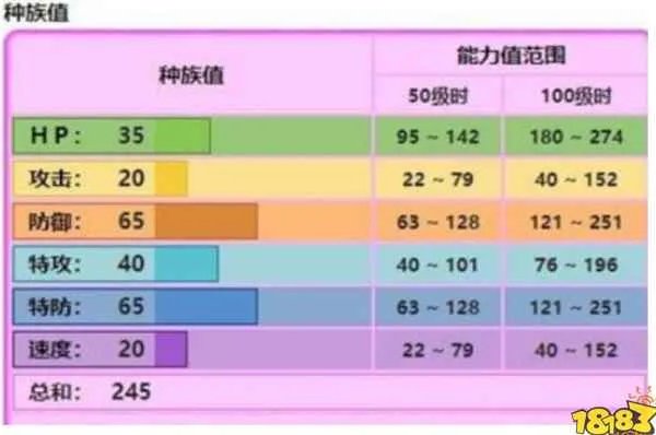 宝可梦剑盾波克比怎么进化 波克比进化方法