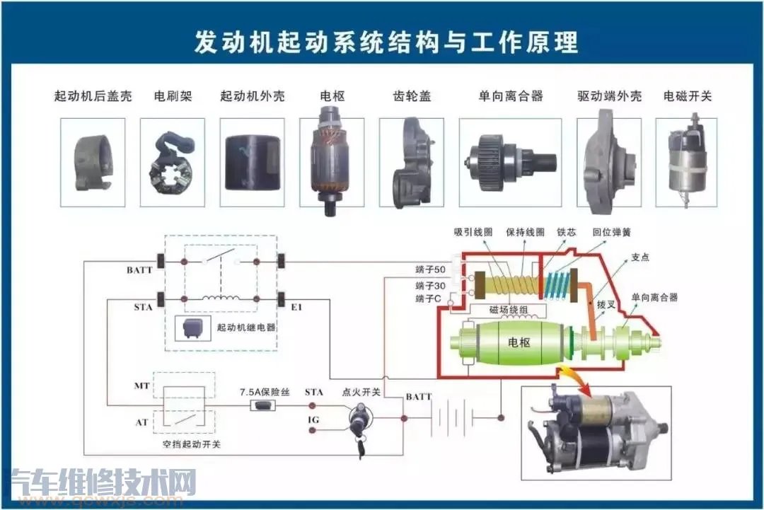 史上最全的汽车构造图 汽车各个系统部件名称图解