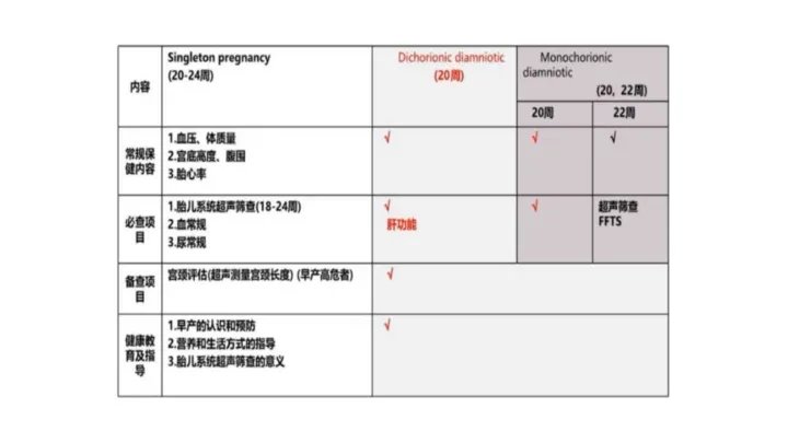 漆洪波教授：双胎妊娠孕期保健
