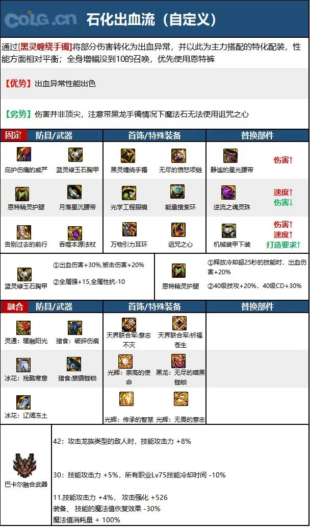 dnf110级版本召唤毕业装备怎么搭配 2023召唤毕业装备搭配指南