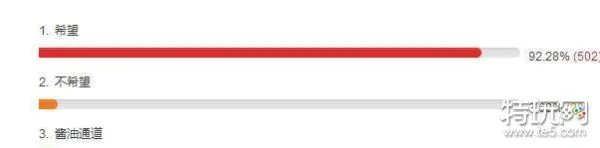 dnf强烈的气息有什么用-强烈的气息快速获取方法介绍