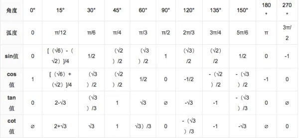 sin75度等于多少啊。