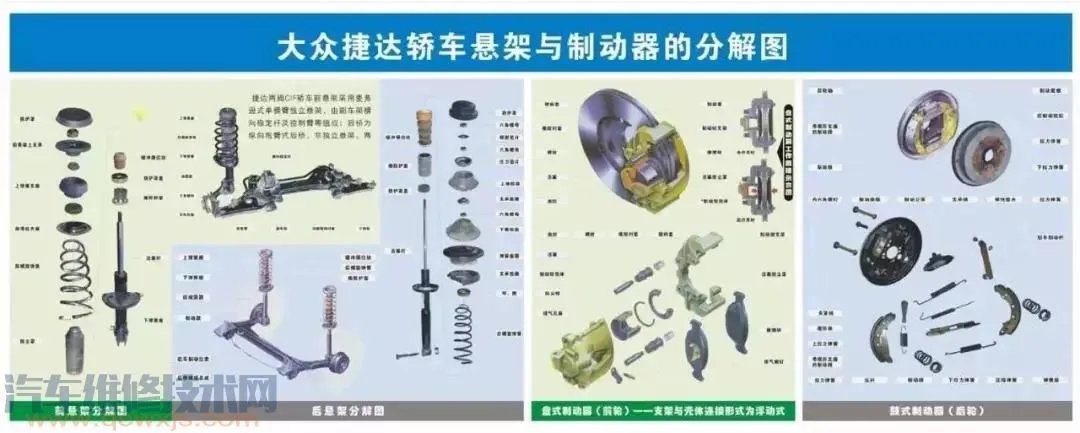 史上最全的汽车构造图 汽车各个系统部件名称图解