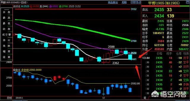 原油下跌，甲醇为何紧随其后？