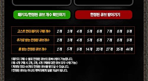 DNF51礼包2014大猜想 幽灵猎人套礼包展示