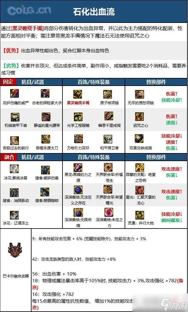 《DNF》神界版本狂战士职业技能加点推荐