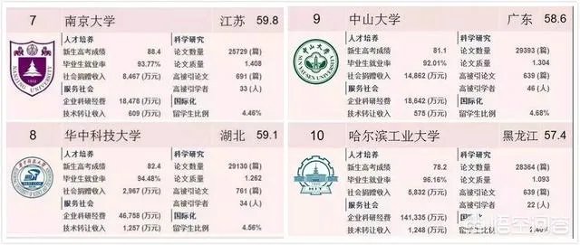 如何看待2018中国最好大学排名？