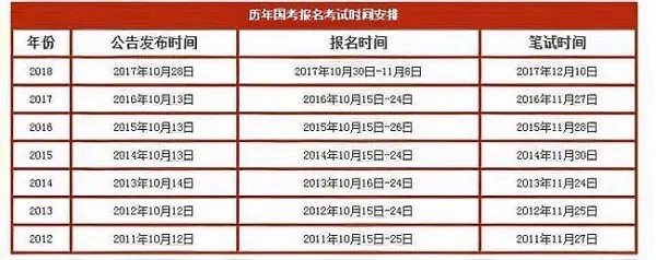 2021国考报名时间是什么时候？