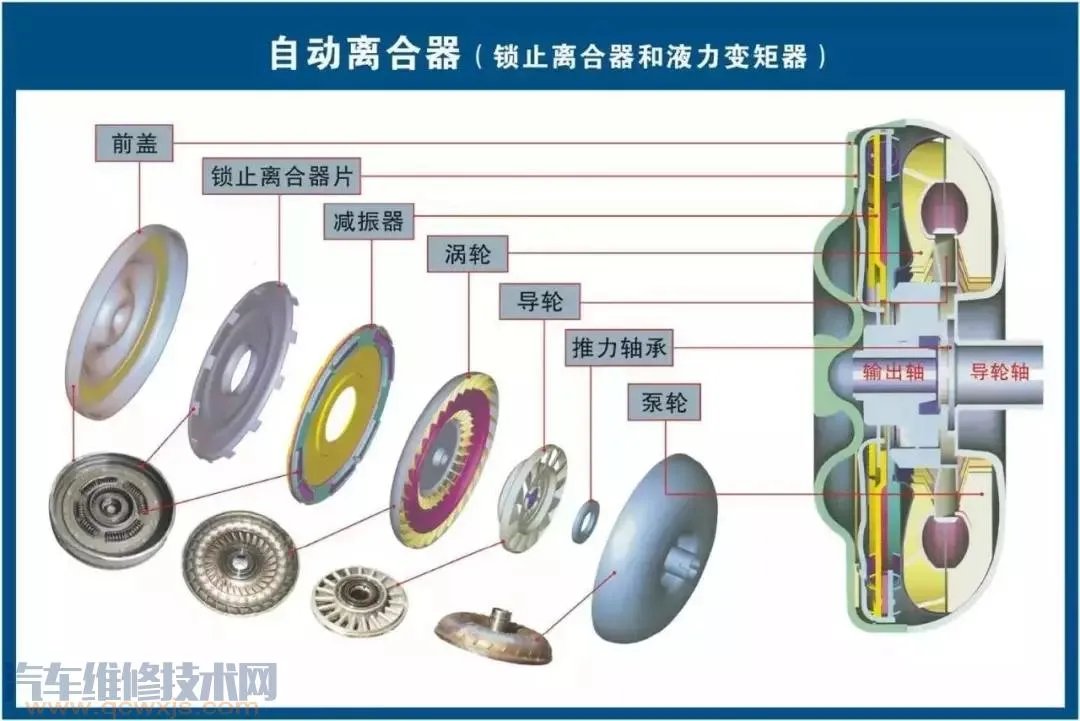 史上最全的汽车构造图 汽车各个系统部件名称图解
