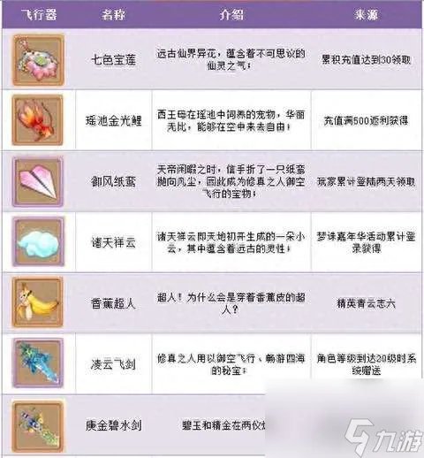 梦幻诛仙飞行器使用攻略及常见问题解答 在哪设置、怎么上天