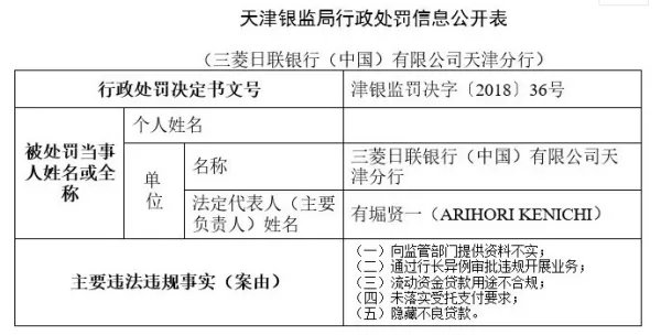 农业发展银行为什么被罚百万?