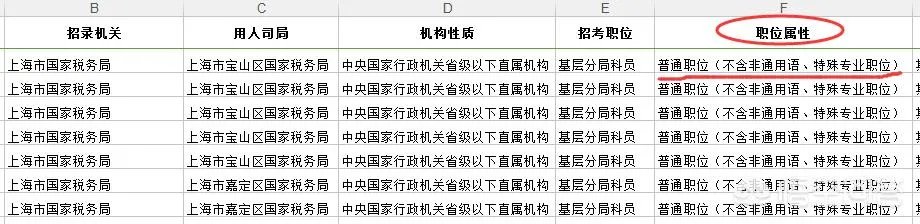 2018国考成绩总分多少，如何计算？
