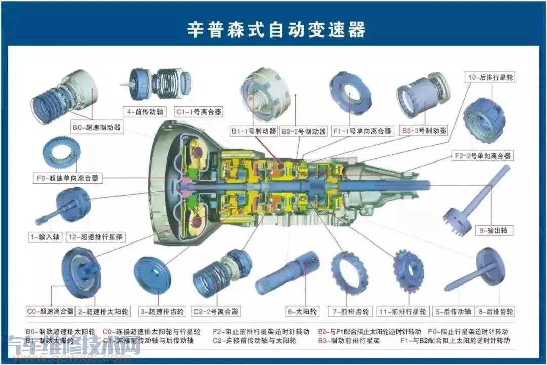 史上最全的汽车构造图 汽车各个系统部件名称图解