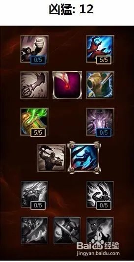 lol堕落天使中单天赋加点图|lol堕落天使符文