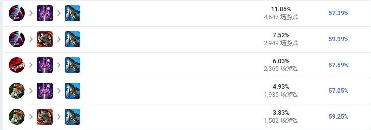 LOL2023劫怎么出装