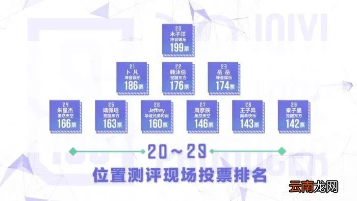 范丞丞实力，实力长相都不算最好的范丞丞凭什么能拿第一