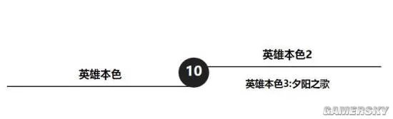 无法翻拍无法超越 影史十大连载三部曲电影