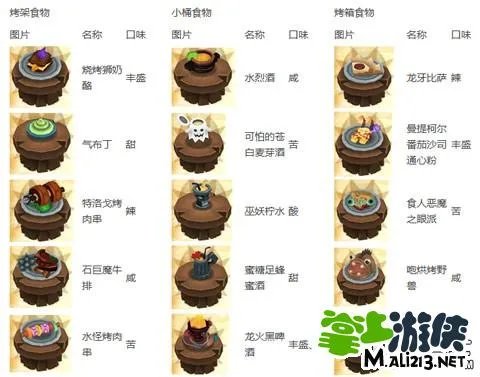 《魔法酒馆》- 图文攻略之料理大全图鉴