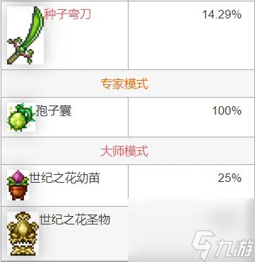 泰拉瑞亚世纪之花怎么打 [泰拉瑞亚]