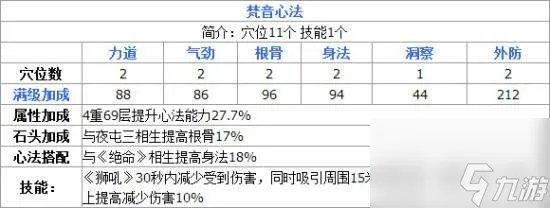 天涯明月刀丐帮心法推荐及技能介绍 最新心法搭配攻略
