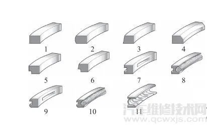 活塞环的作用 活塞环的种类功能介绍