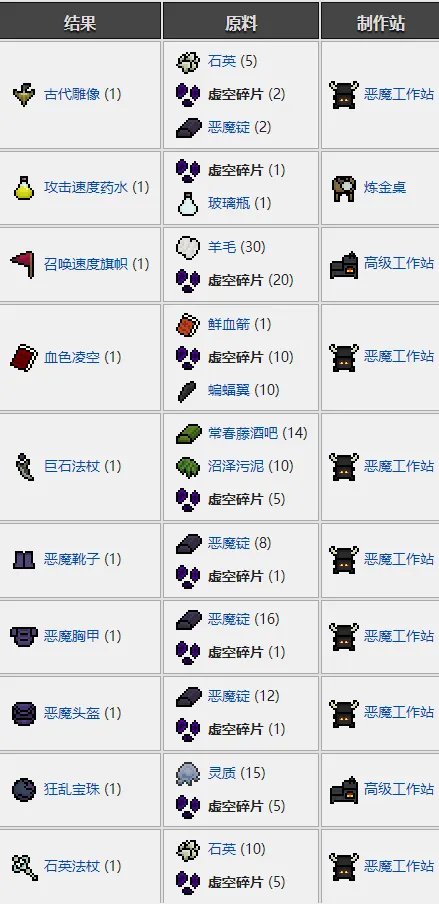 《necesse》虚空碎片获取方式