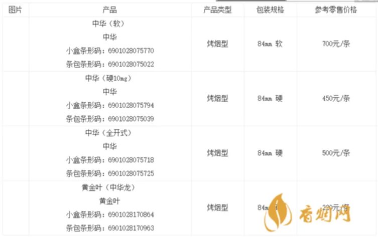 中华香烟批发价多少钱一条 中华香烟批发价目表一览