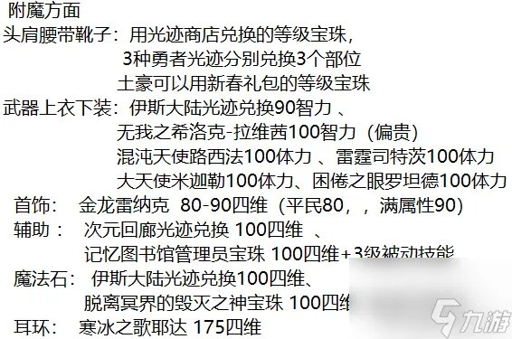 dnf2023五一称号名称介绍-最新五一称号推荐 已推荐