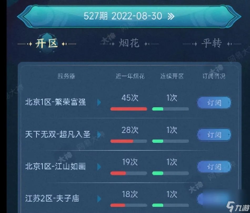 梦幻西游转区怎么查询 转区查询攻略