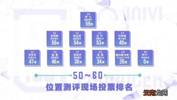 范丞丞实力，实力长相都不算最好的范丞丞凭什么能拿第一