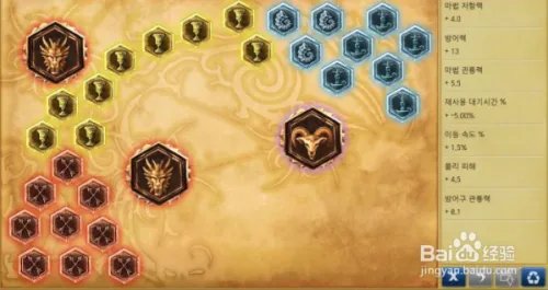 S4龙女上单天赋加点图