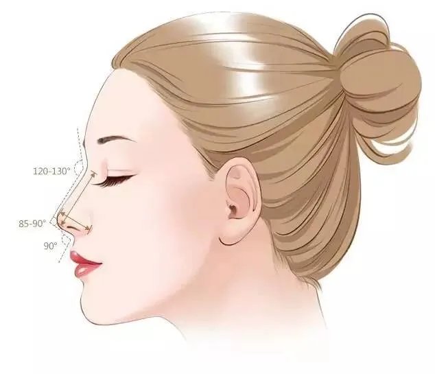 做鼻子大概多少钱