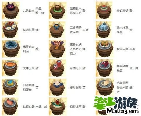 《魔法酒馆》- 图文攻略之料理大全图鉴