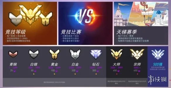 《守望先锋》排位等级介绍