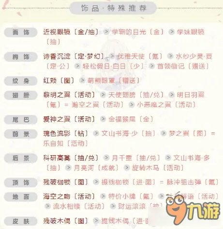 《奇迹暖暖》拼命春与花恋顶配S级搭配详解