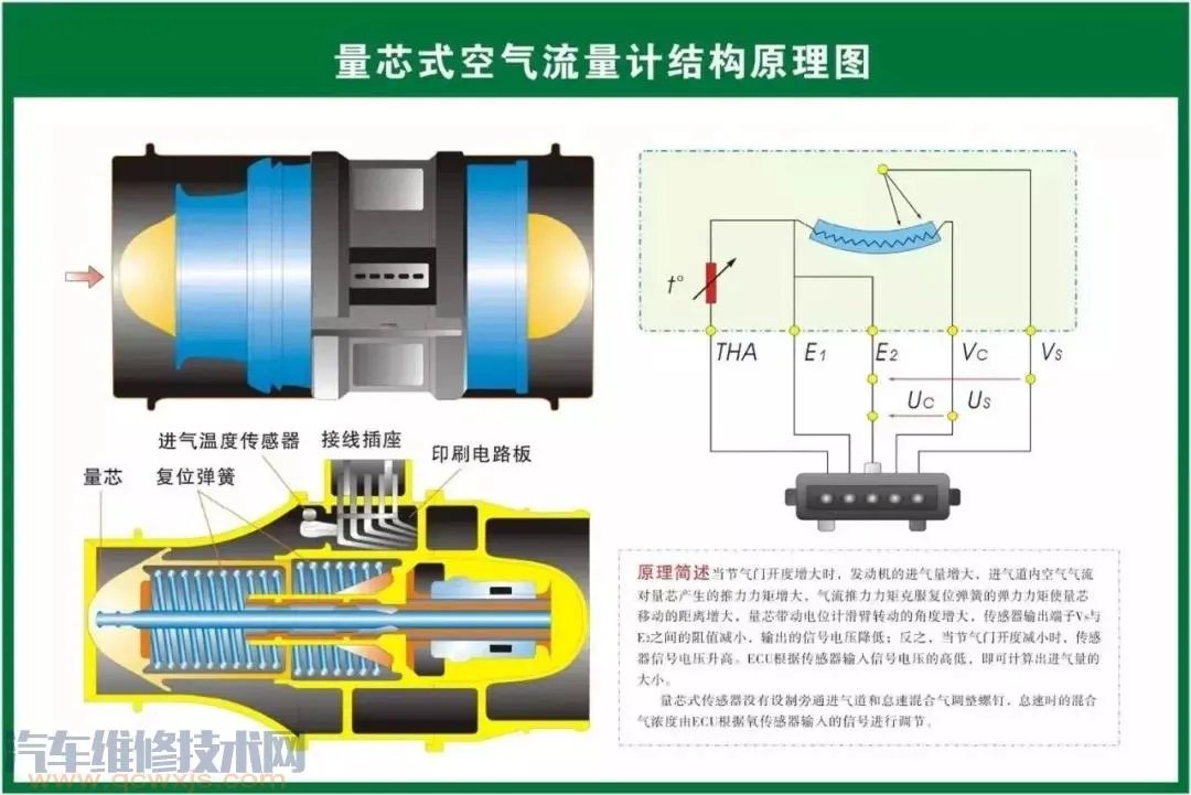 史上最全的汽车构造图 汽车各个系统部件名称图解