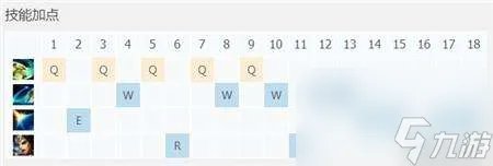 LOL轮子妈天赋符文2023 出装攻略与玩法教学